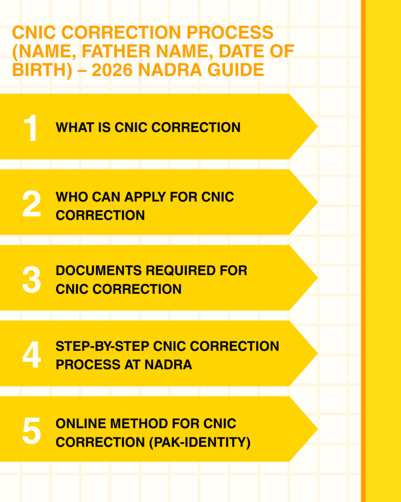 CNIC correction process 2026 showing NADRA guide for name correction, father name correction, and date of birth correction in Pakistan